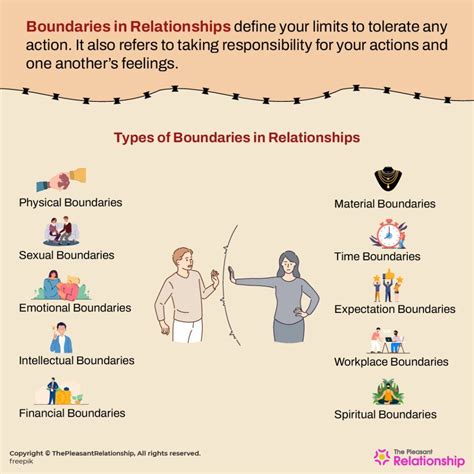 Physical boundaries in dating